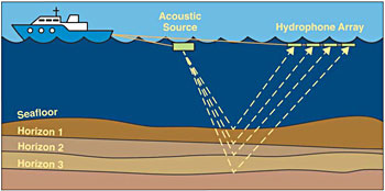 Boat schematic adapted from a figure by Jeff Halka