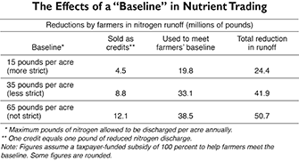 Table source: Marc Ribaudo, Economic Research Service, U.S. Department of Agriculture