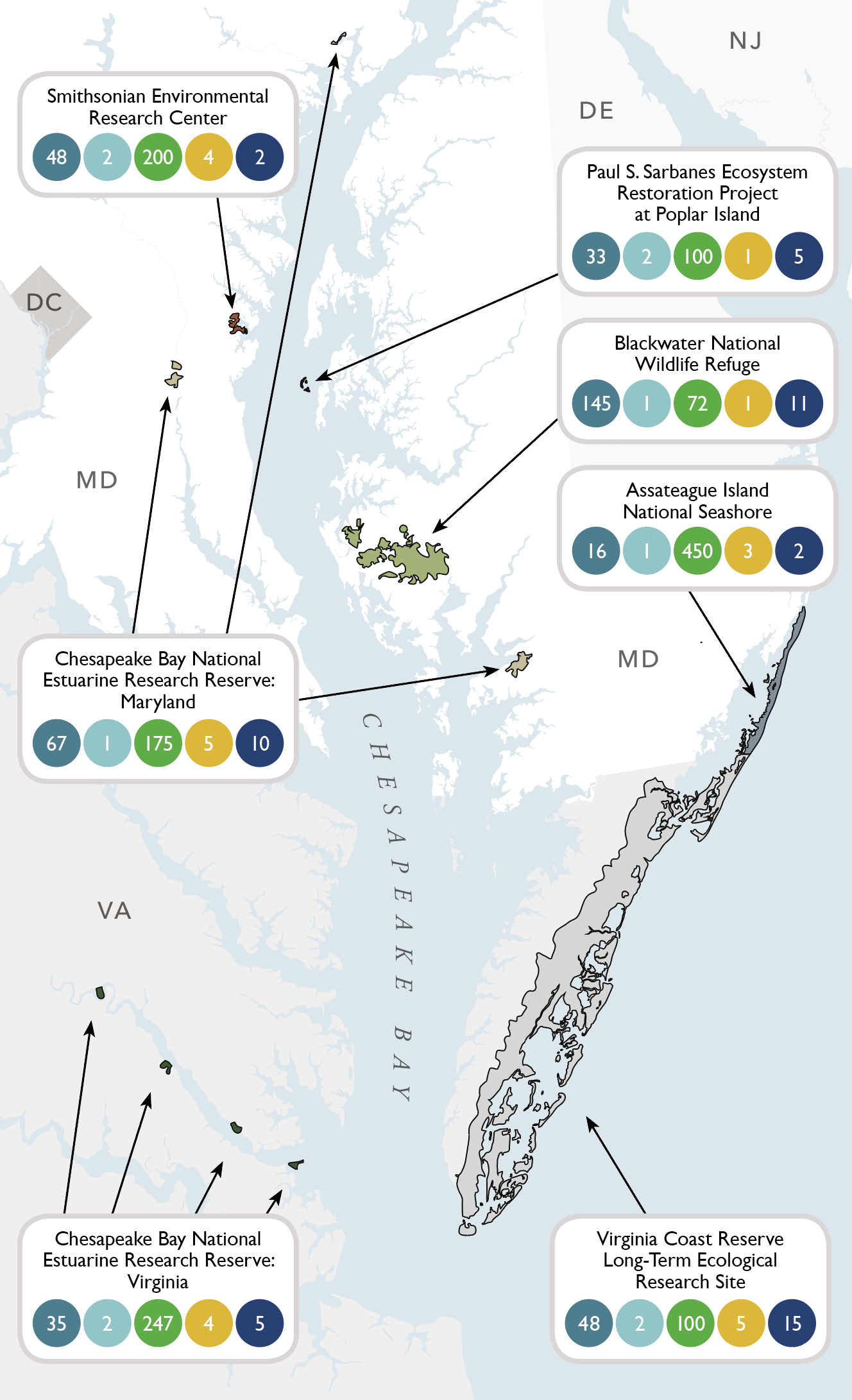 Map of Chesapeake Bay with Chesapeake Bay Sentinel Site locations.