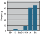 graphs link