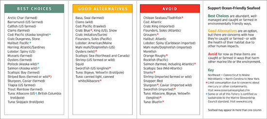Seafood Watch - back part of pamphlet