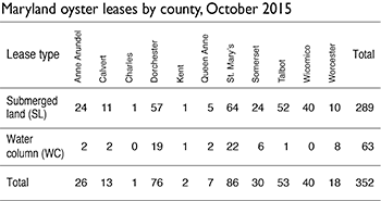 Maryland oyster leases by county, October 2015. Table source, Karl Roscher