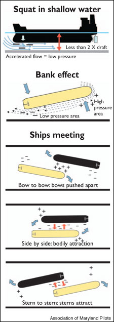 Marylad Pilot's diagram of how big boats pass each other