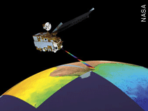 schematic showing how the Terra satellite sensors receive signals from the earth while in orbit